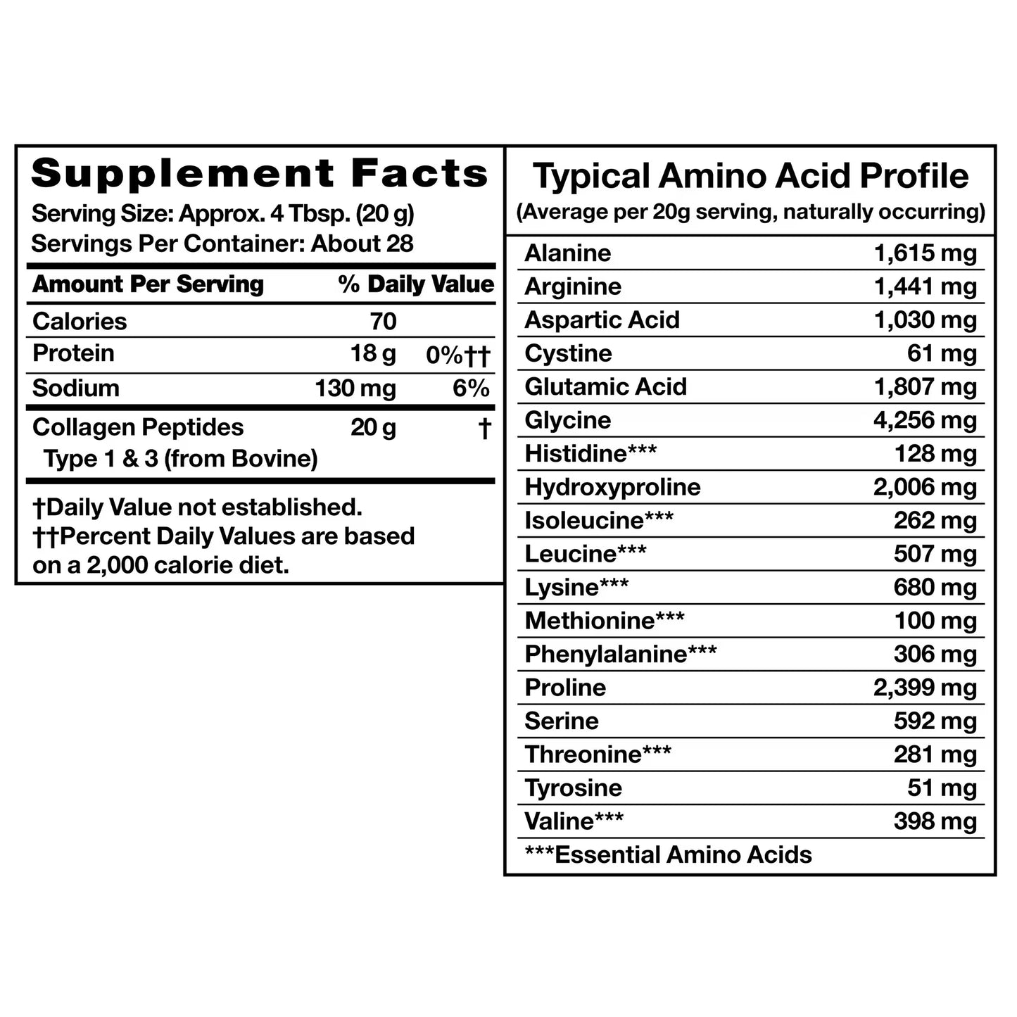 Equate Grass Fed Hydrolyzed Bovin Collagen Peptides Type 1 & 3 Dietary Supplement, Powder Form, Unflavored, 20 oz